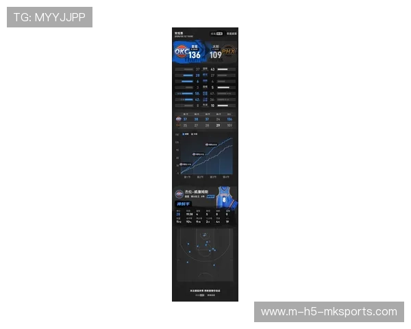 雷霆八连胜创队史最佳开局，西部排名震动，雷霆队最好战绩