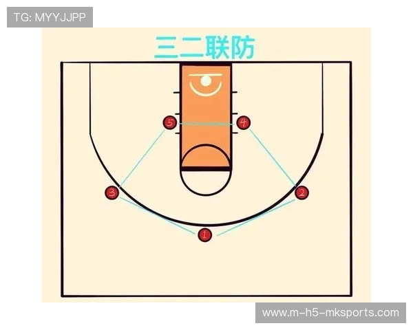 利用防守轮转补位限制空位投篮的协同效应研究