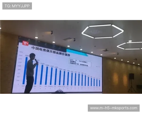 电竞品牌价值不断提升