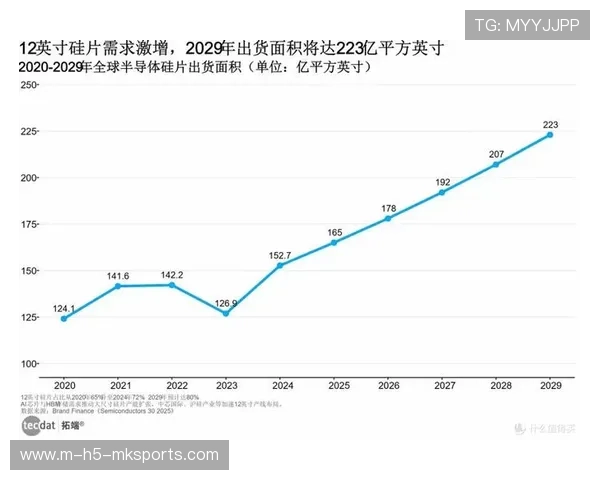 社区活跃📱热度上涨